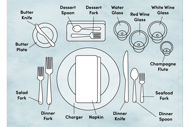 Etiquette Training: Proper Place and Table Setting | Wayfair.co.uk